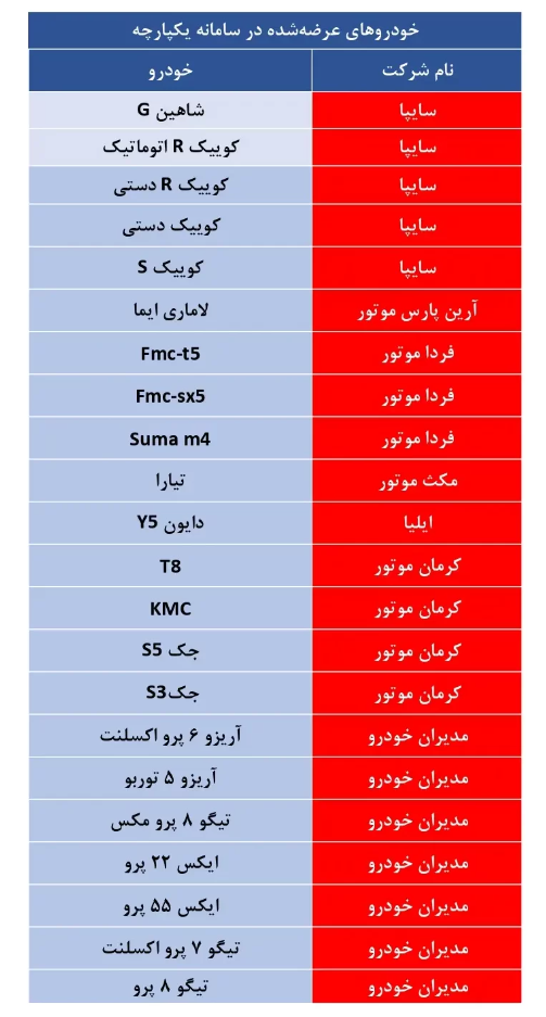 لیست خودروهای مرحله دوم سامانه یکپارچه تخصیص خودرو 2