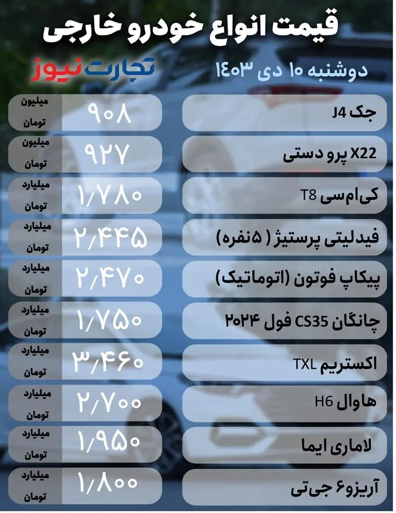 ۱قیمت خودرو خارجی