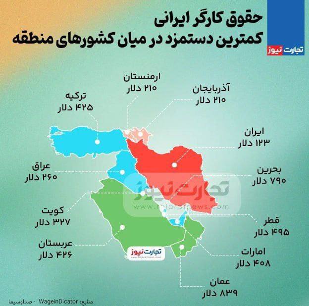 داغ دل کارگران ایرانی تازه شد | حقوق ایرانی‌ها کمتر از بقیه کشورهای منطقه! + عکس 2