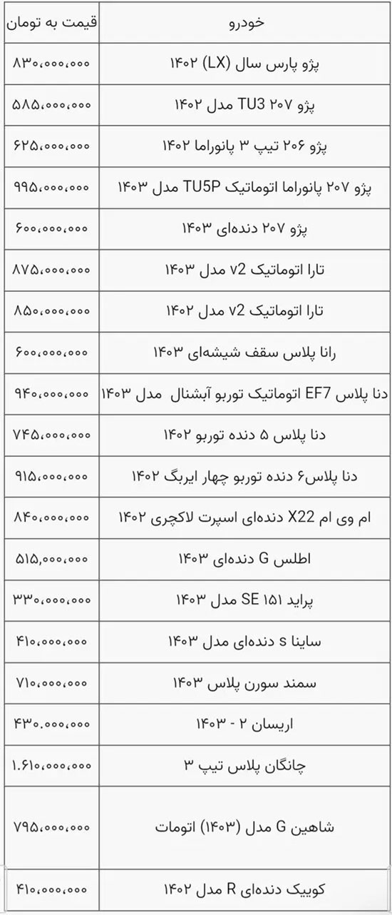 پیش بینی قیمت خودروهای داخلی تا پایان تابستان + جدول 2