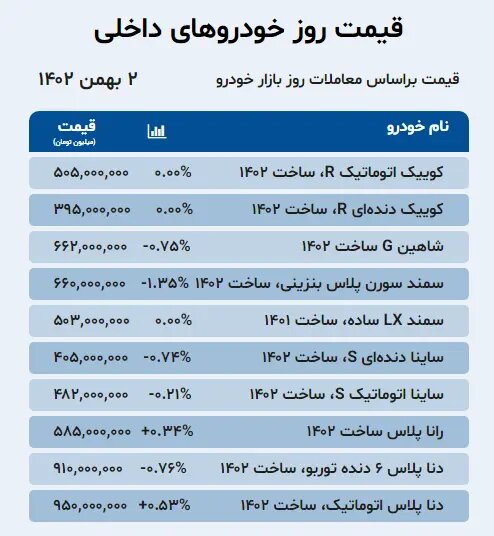 قیمت خودرو