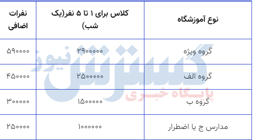 اطلاعیه مهم مدیرکل رفاه و پشتیبانی وزارت آموزش و پرورش برای معلمان در تعطیلات نوروز 2