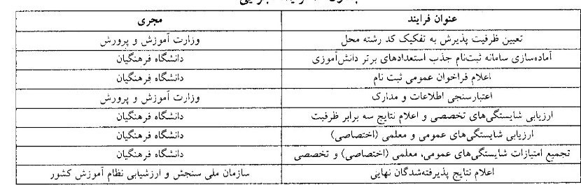 جذب دانشجو در دانشگاه فرهنگیان۴