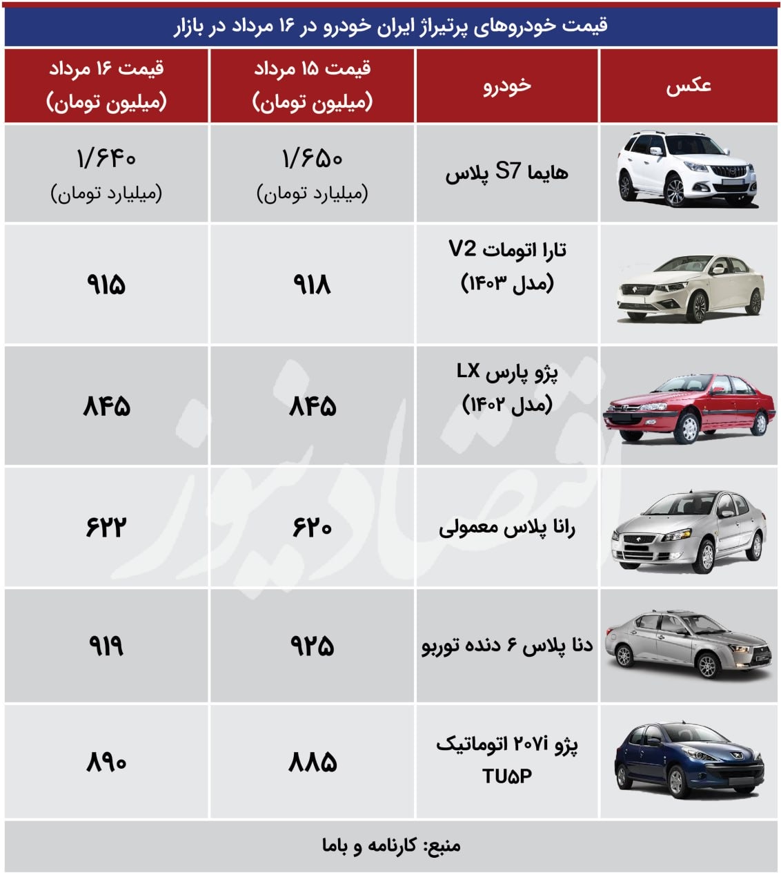 قیمت خودرو بازار خودرو 17 مرداد