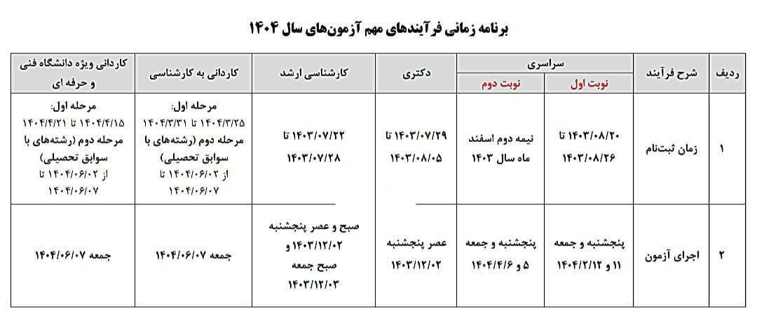 جدول آزمون سراسری