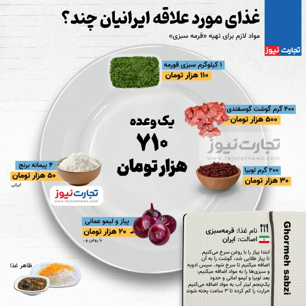 هزینه درست کردن قرمه سبزی برای یک خانواده ایرانی چقدر است؟ + اینفوگرافیک 2