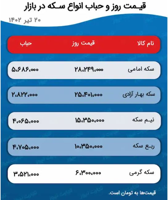 پیش بینی مهم درباره قیمت طلا و سکه تا پایان سال 2