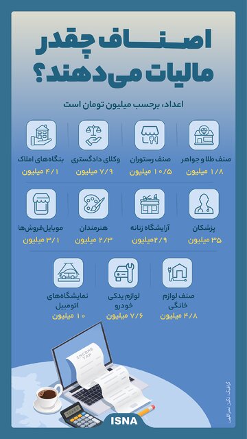 ببینید | اصناف چقدر مالیات می‌دهند؟ 2