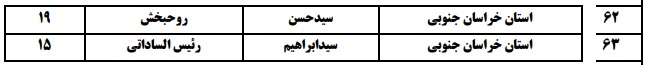 انتخابات مجلس خبرگان