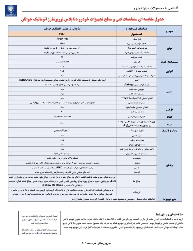 پیکان جوانان جدید به بازار آمد + قیمت و ویژگی ها 3