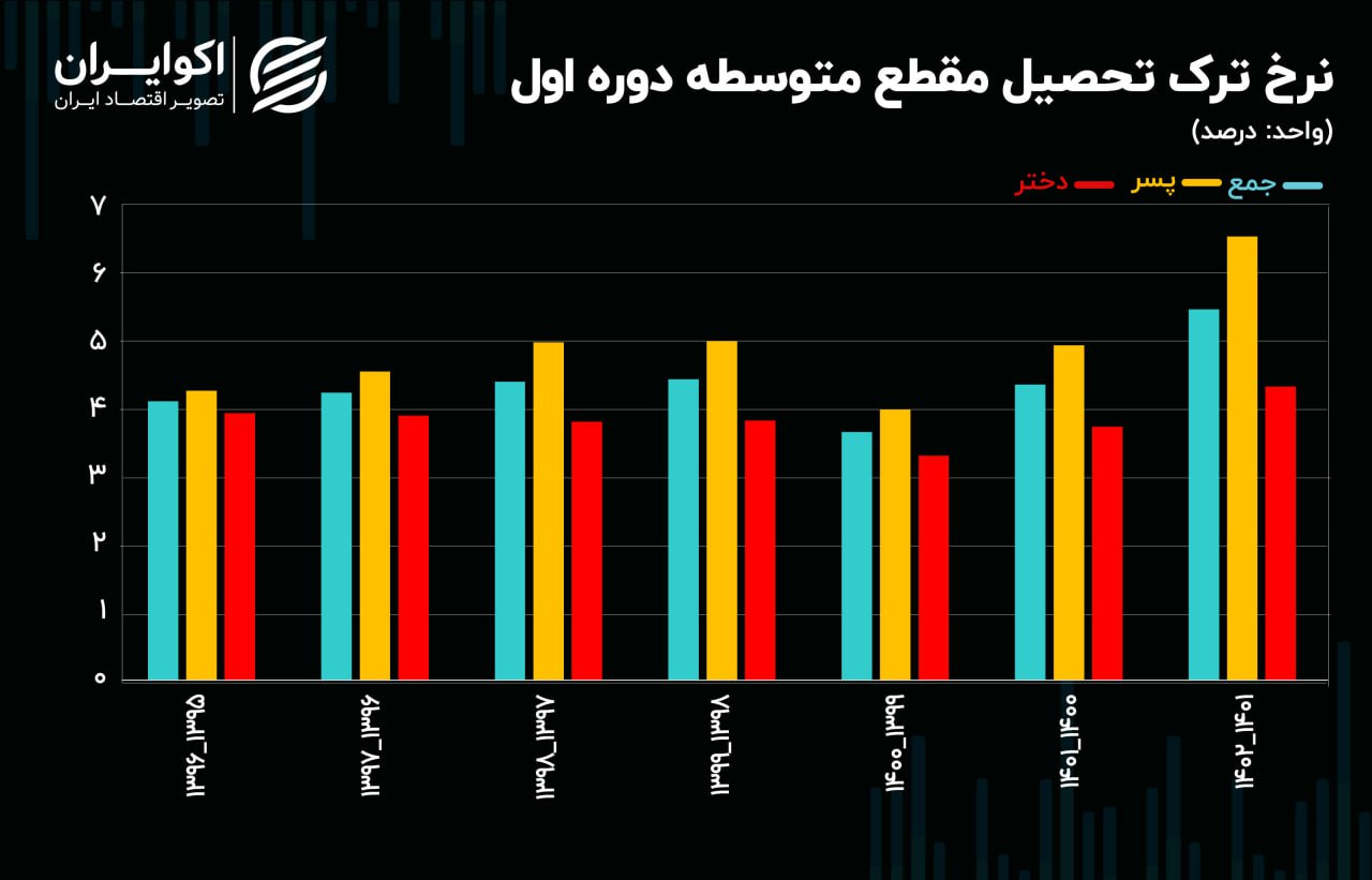 ترک تحصیل۶