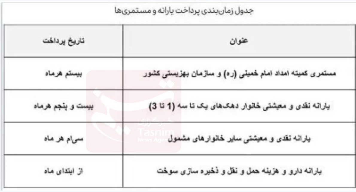 یارانه خرداد کاهش یافت؛ تغییرات پرداخت یارانه نقدی برای 7 دهک | 2