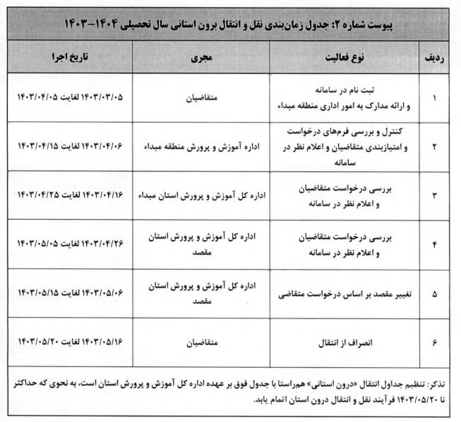 آموزش و پرورش شرایط نقل و انتقالات معلمان و فرهنگیان در سال 1403 را اعلام کرد + جدول زمانبندی 2