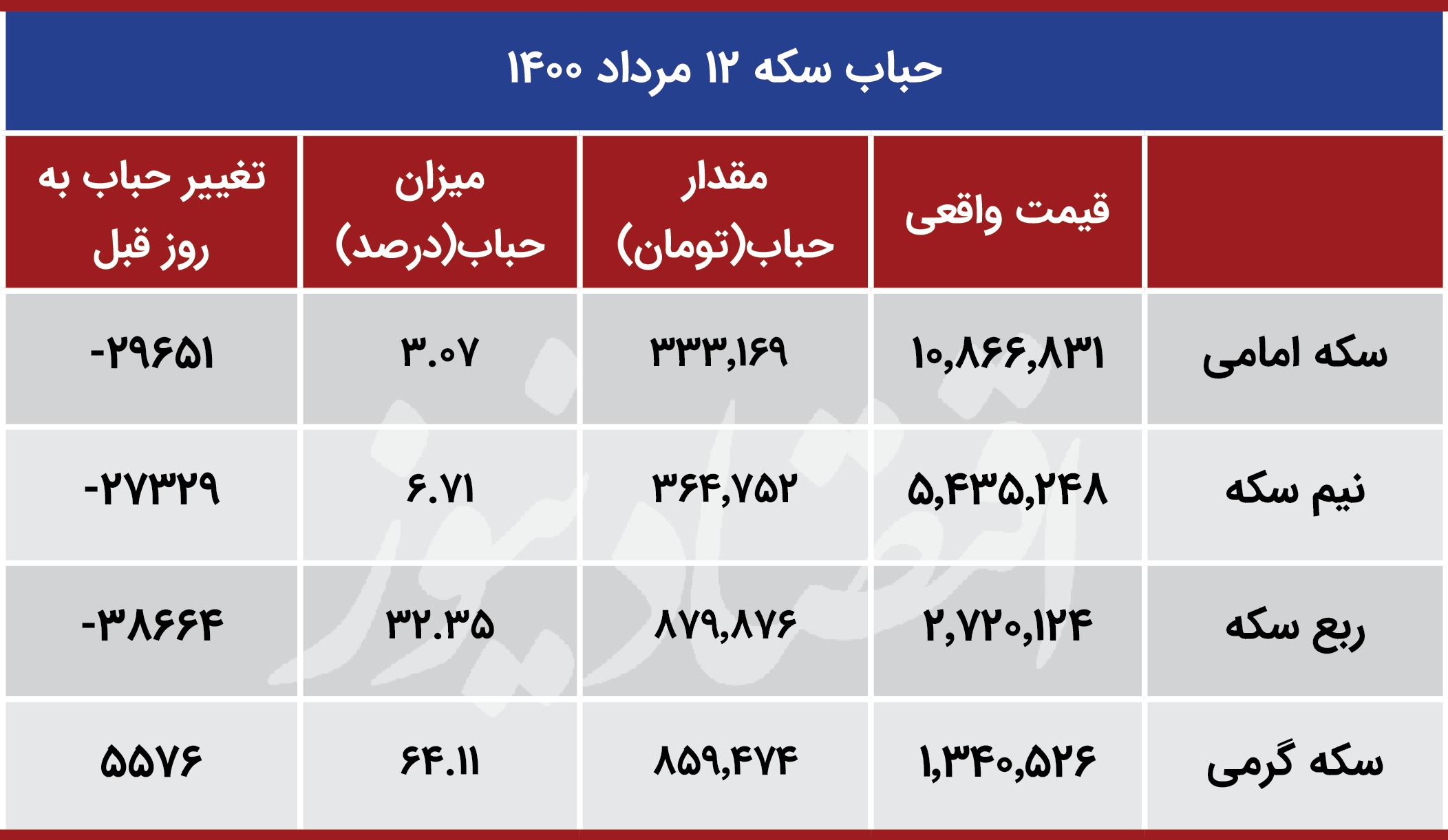 وضعیت وحشتناک اقتصاد دوسال پس از ریاست جمهوری رئیسی | آمار و اعداد را بببنید 2