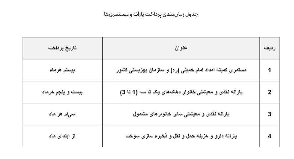 زمانبندی پرداخت یارانه