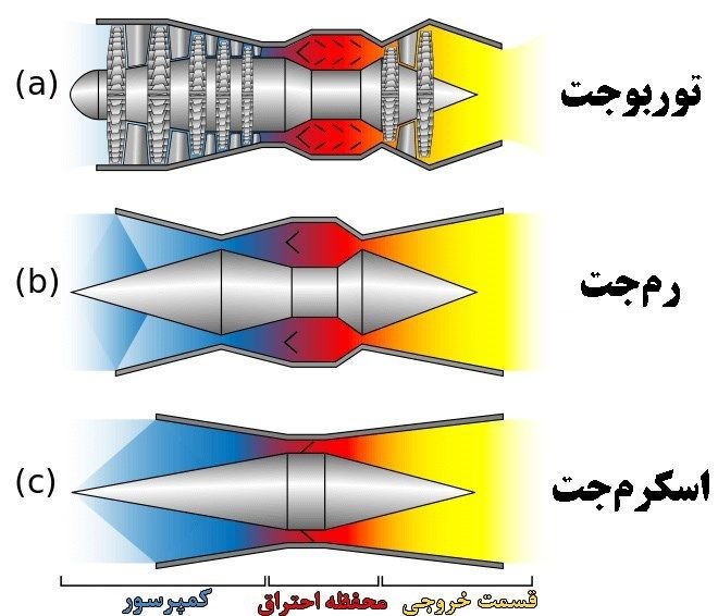 فوری | دستیابی ایران به موشک کروز سوپرسونیک |؛ سلاح رعب‌آور ایران را ببینید + فیلم 3