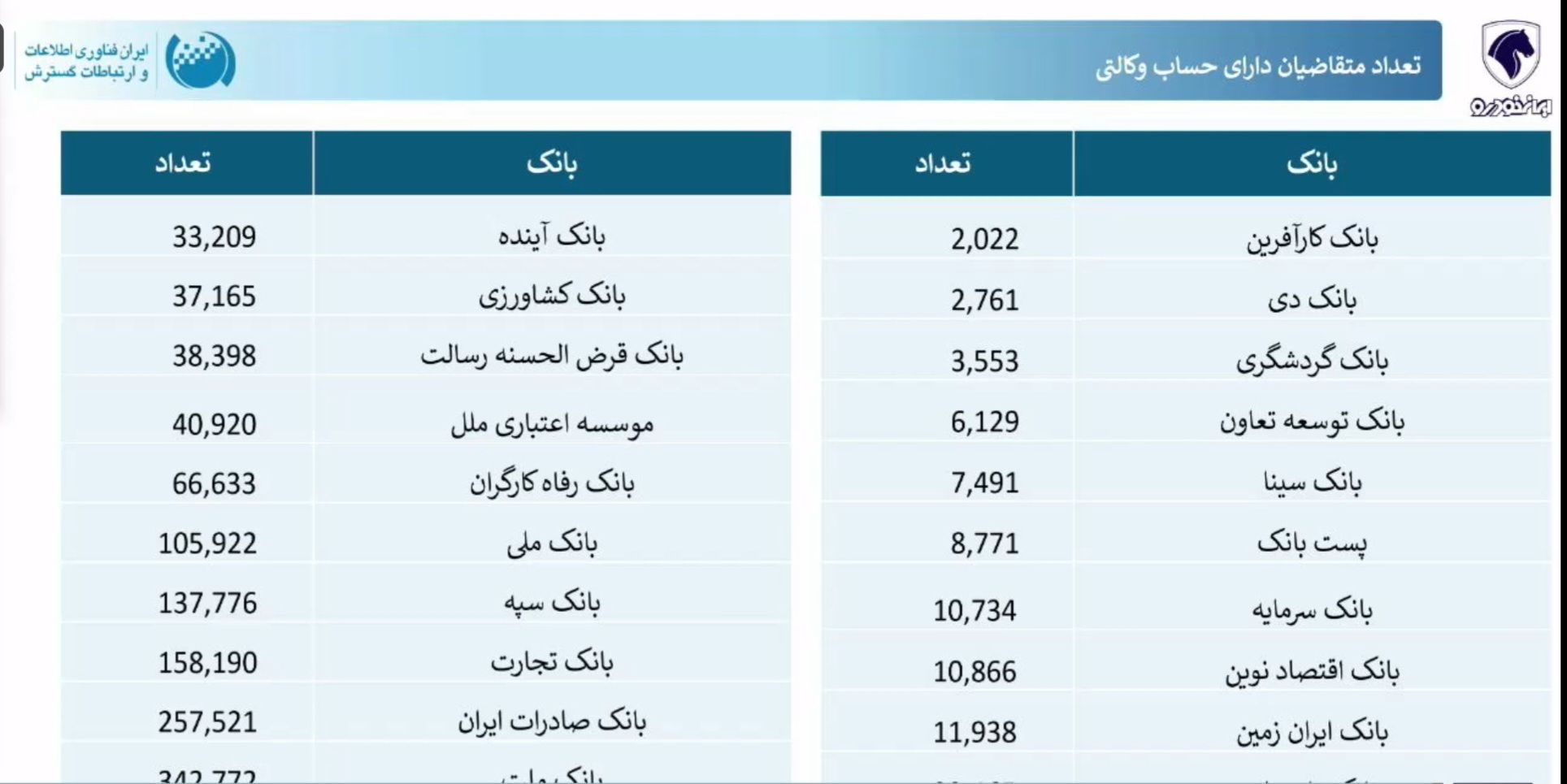 پایان قرعه‌کشی ایران‌خودرو؛ نتایج چه زمانی مشخص می‌شود؟ 2