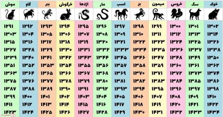 سال ۱۴۰۴ سال چه حیوانی است؟ 