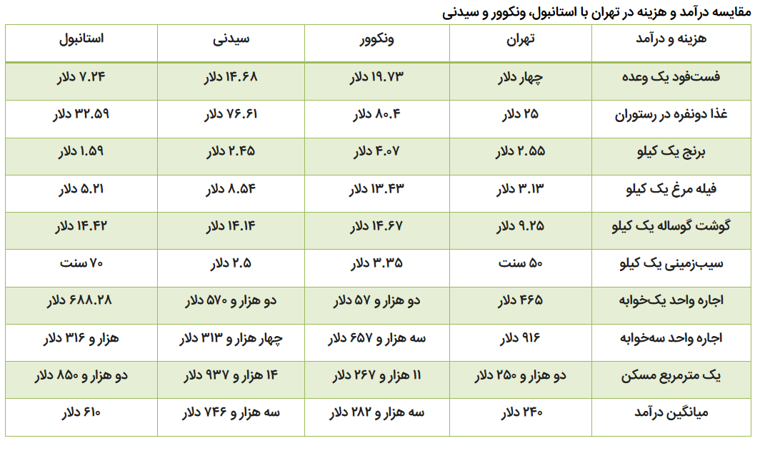 اگر قصد مهاجرت دارید بخوانید / کانادا دیگر برای مهاجرت مناسب نیست؟ 2