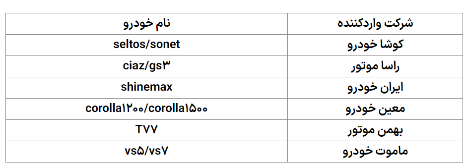 هشت خودرو وارداتی جدید به سامانه یکپارچه خودرو + جدول 2