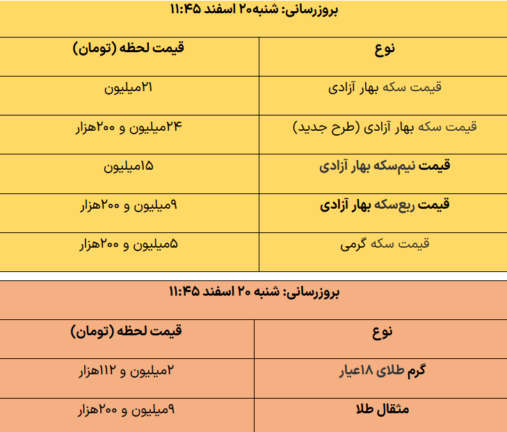 ریزش سنگین در بازار طلا و سکه بعد از توافق ایران و عربستان | سکه امامی 24 میلیون شد + جدول 2