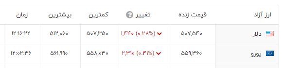 قیمت دلار در بازار آزاد 26 فروردین