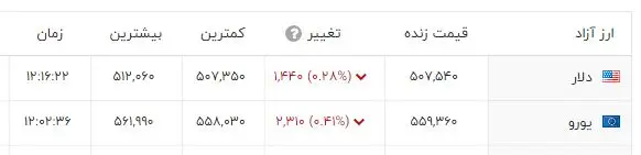 قیمت دلار آزاد امروز شنبه 26 فروردین 2