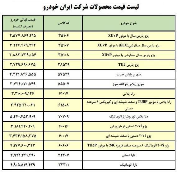 اطلاعیه مهم ایران خودرو | متقاضیان خرید و ثبت‌نام خودروهای ایران خودرو بخوانند 5