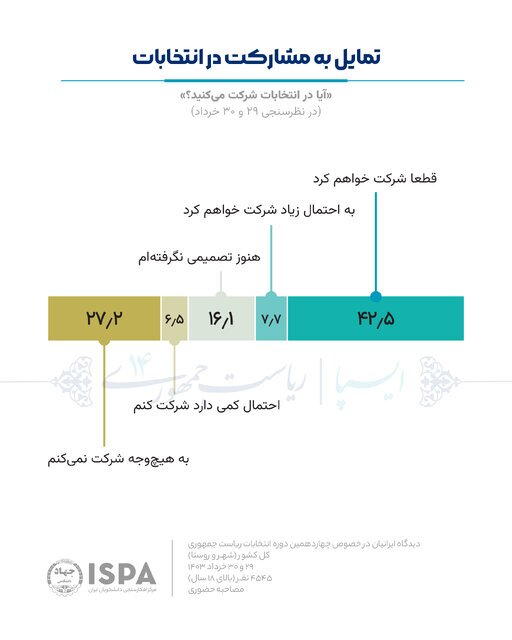 نظرسنجی‌ها از پیروزی کدام کاندیدا می‌گویند؟ 5