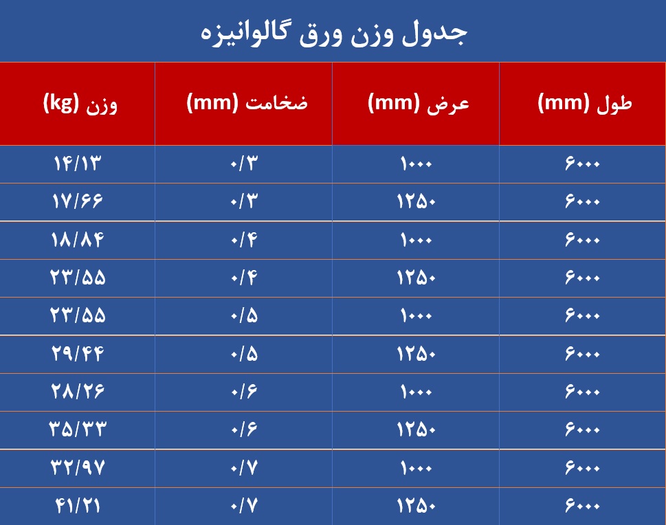 وزن ورق گالوانیزه 6 متری