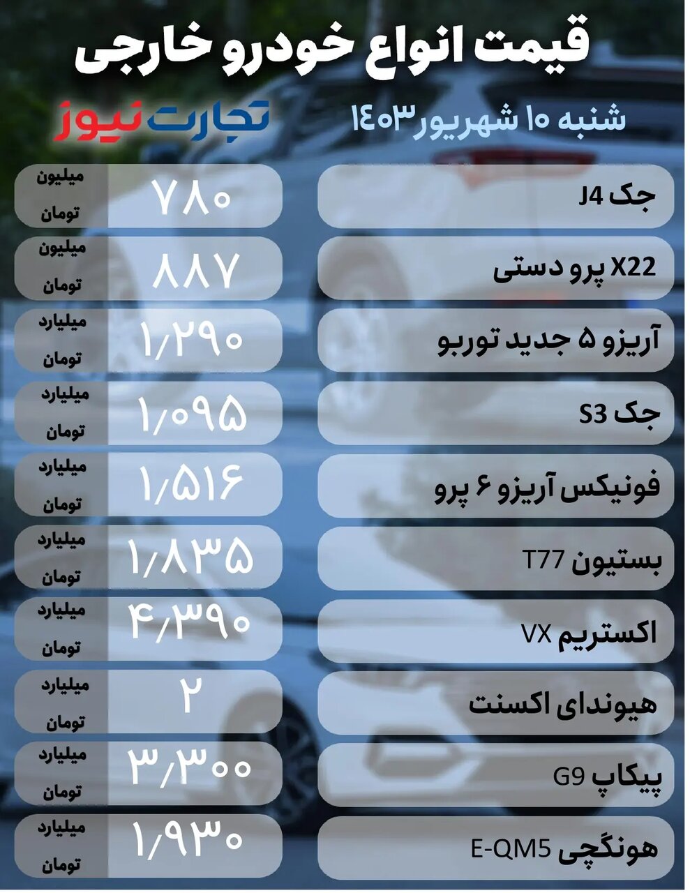 قیمت خودرو خارجی