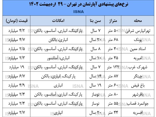 نرخ های پیشنهادی آپارتمان در تهران 29 اردیبهشت1402