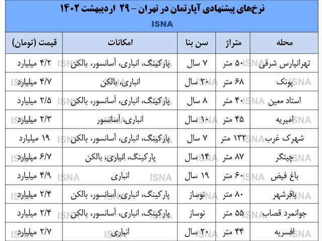 بازار مسکن به ثبات رسید؟ 2