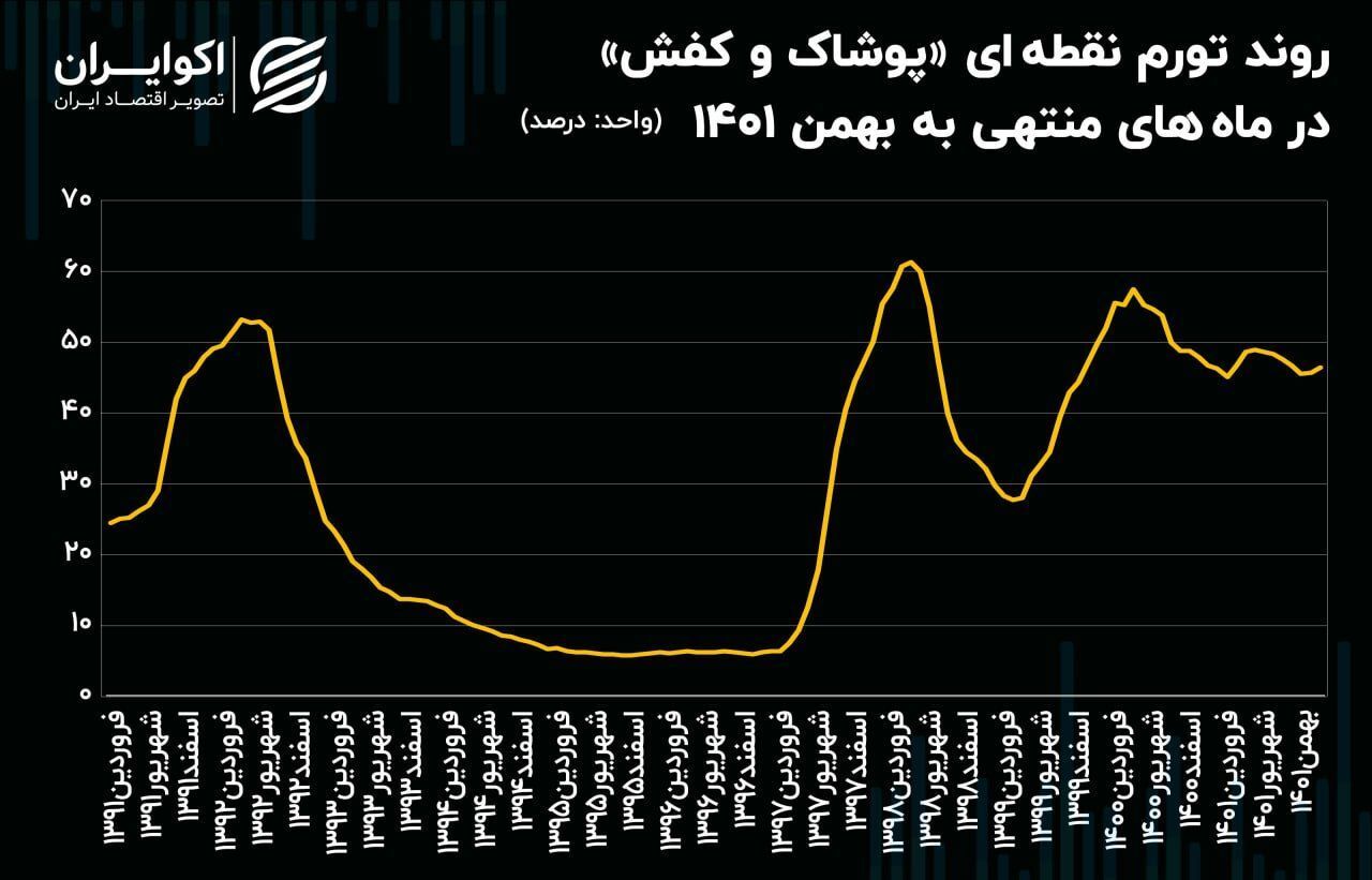 هتل و رستوران 600 درصد گران تر شد! / سفر رفتن هم آرزو شد 2