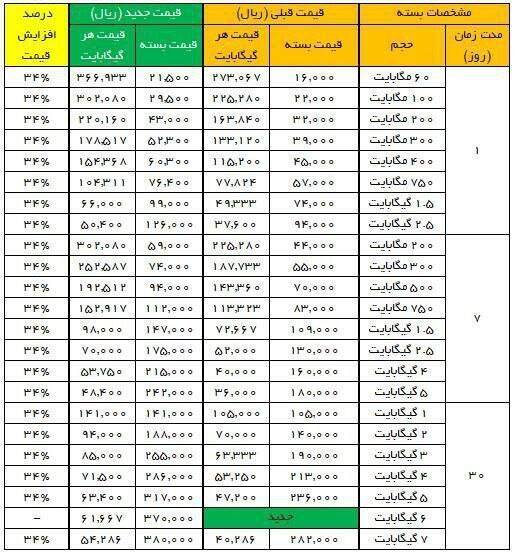 میان‌رده‌های محبوب سامسونگ چند؟ قیمت گوشی سامسونگ، شیائومی و آیفون دوشنبه 14 اسفند 1402 2