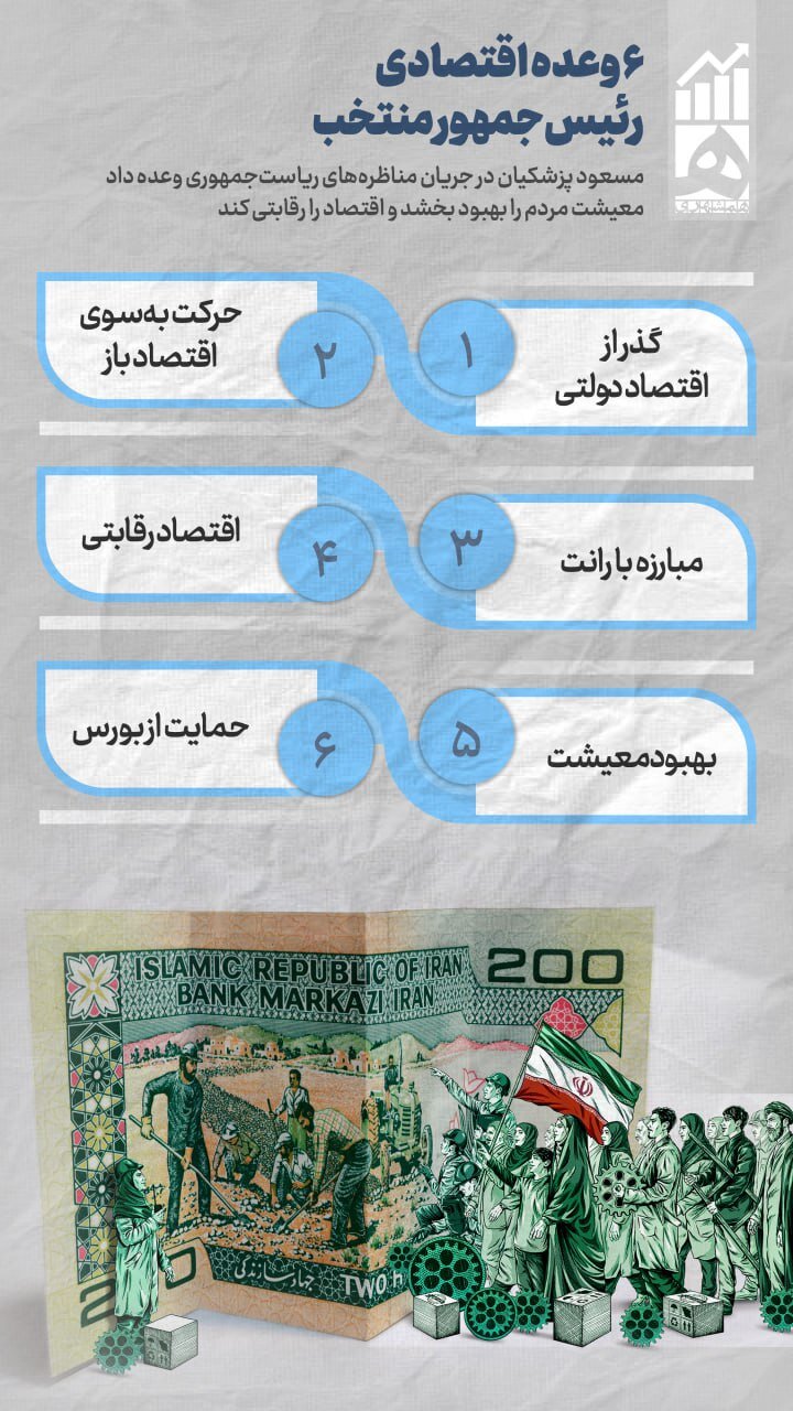 6 وعده مهم پزشکیان در زمان انتخابات + عکس 2