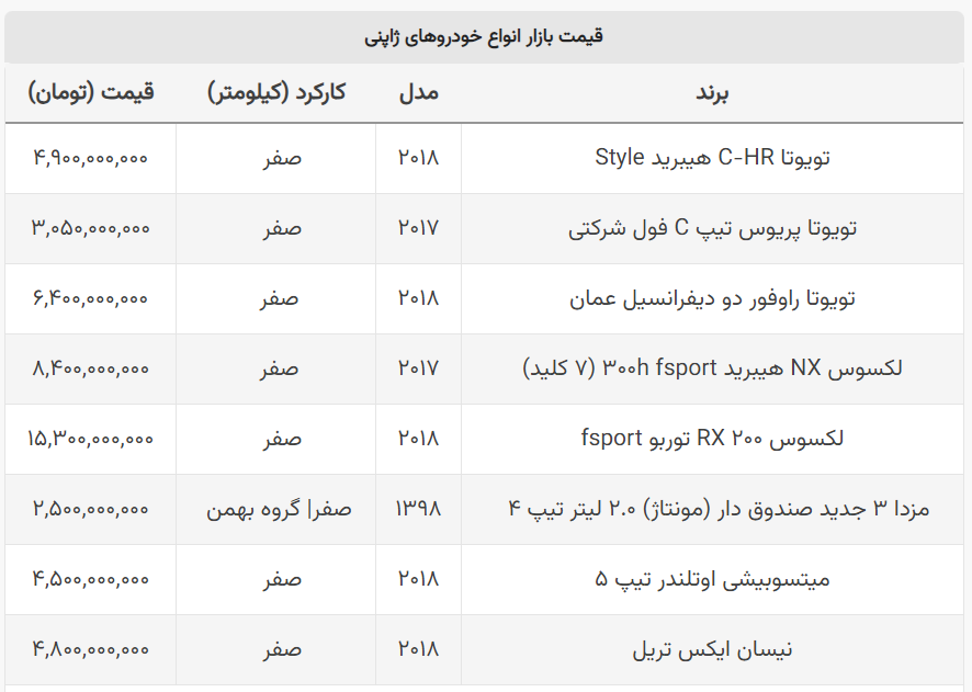 قیمت