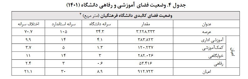 زنگ خطر برای آموزش و پرورش از دانشگاه فرهنگیان به دلیل ناتوانی معلمان 2