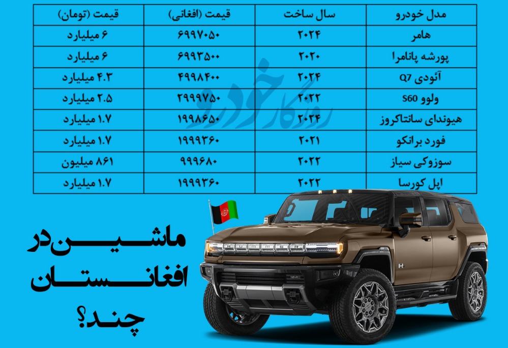 قیمت شوکه کننده و مفت خودرو در افغانستان / سوزکی فقط 860 میلیون تومان + جدول 2