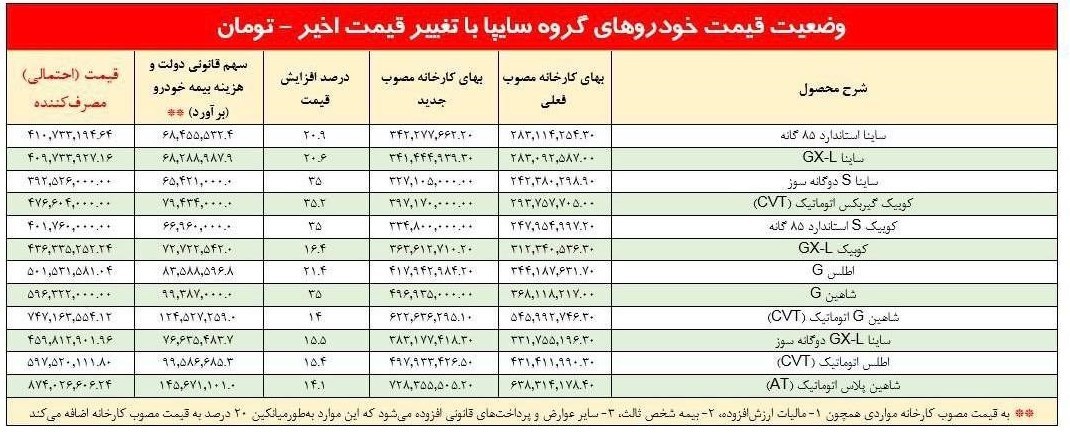 قیمت ساپیا