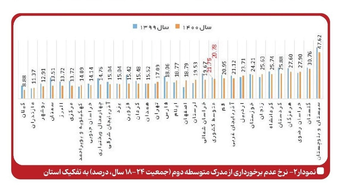 دانش آموزان سیستان و بلوچستان