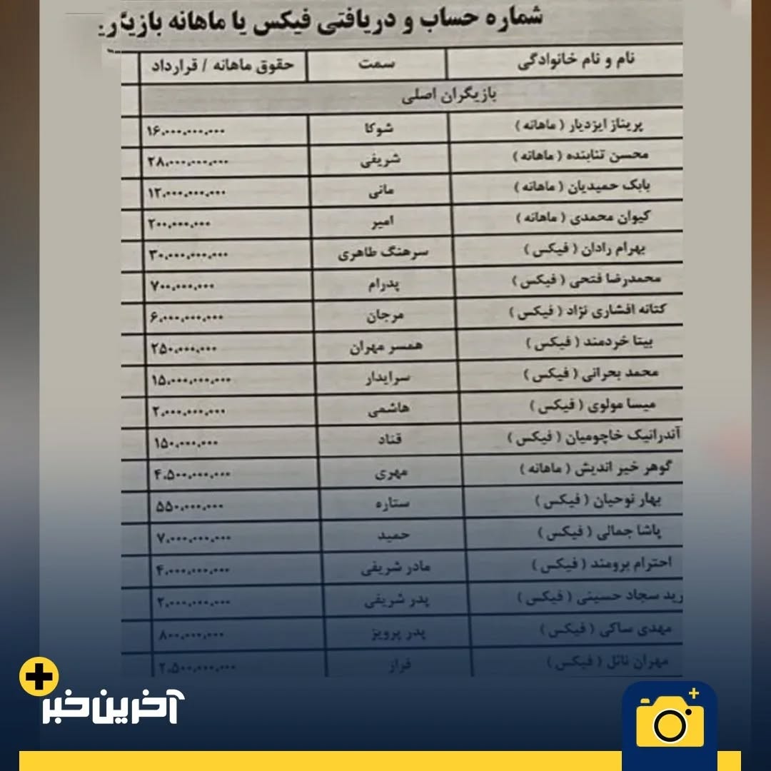 دستمزد نجومی محسن تنابنده پریناز ایزدیار و بهرام رادان لو رفت + جدول 2