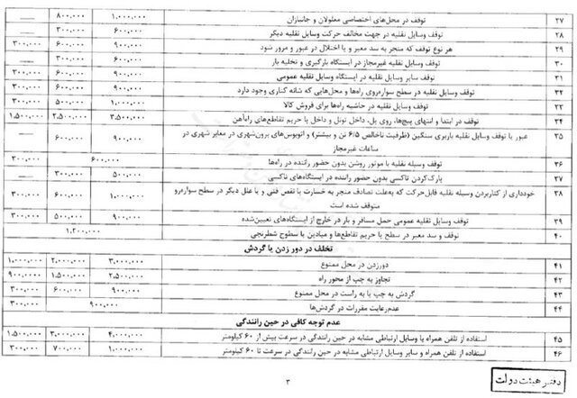 زمان افزایش نرخ جریمه‌های رانندگی اعلام شد + مبلغ جریمه 4