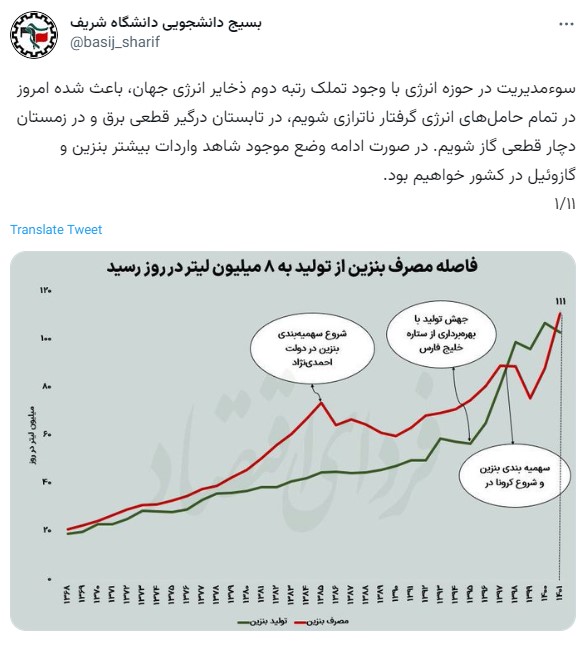 توییت بسیج دانشجویی دانشگاه شریف درباره قیمت بنزین