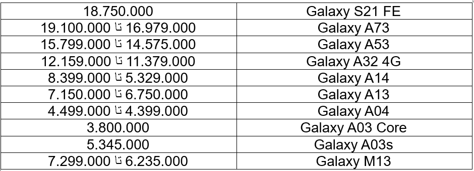 بازار موبایل به ثبات رسید | قیمت انواع گوشی موبایل + جدول 3