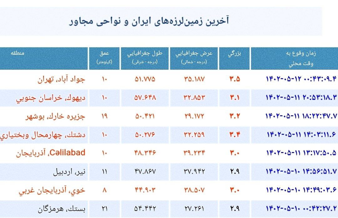 زلزله در تهران