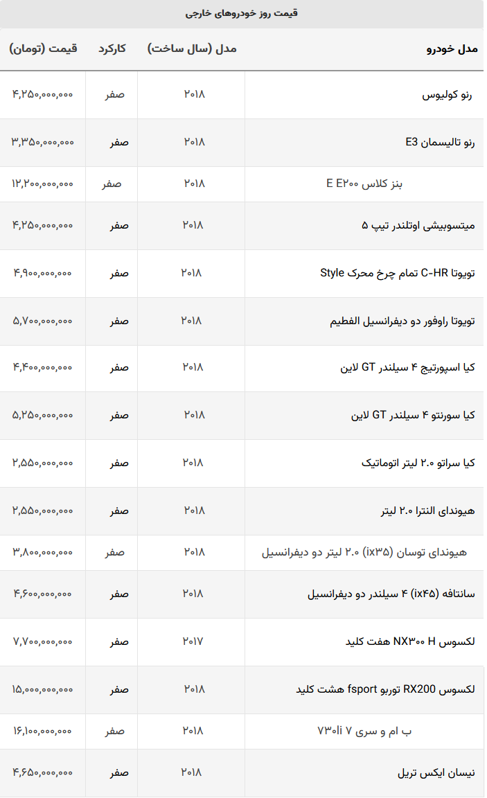 جدیدترین قیمت خودروهای وارداتی + جدول 2