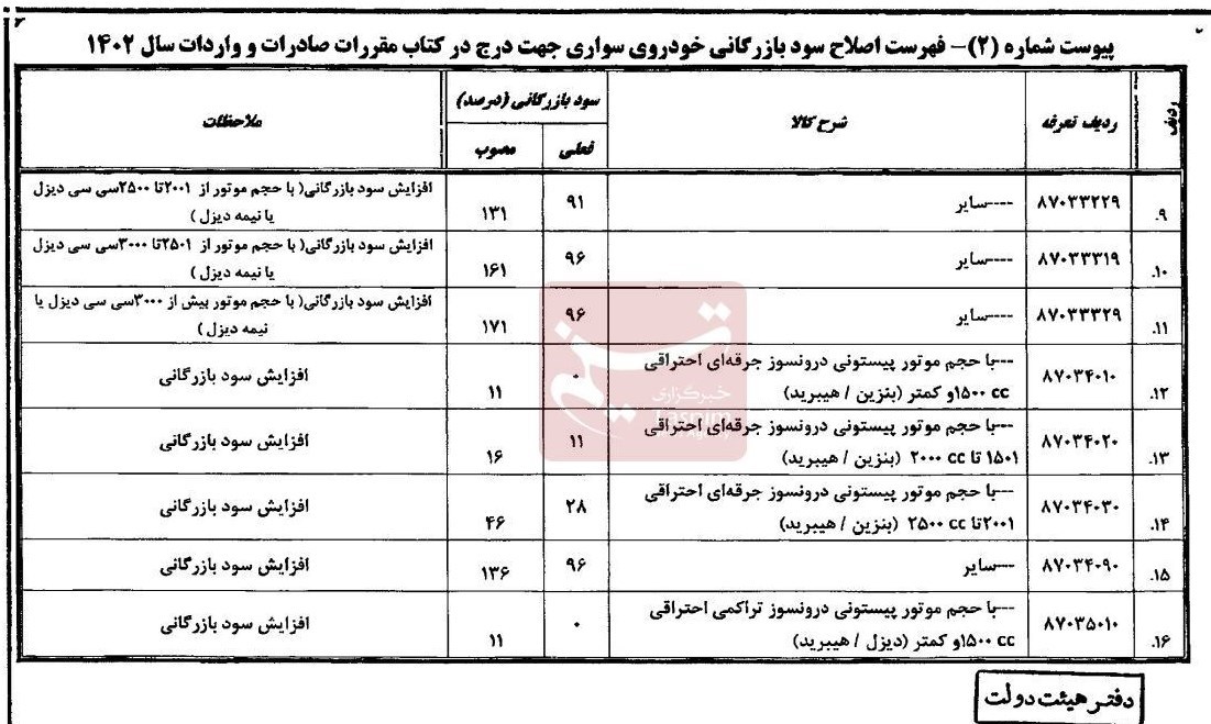 خودروهای وارداتی