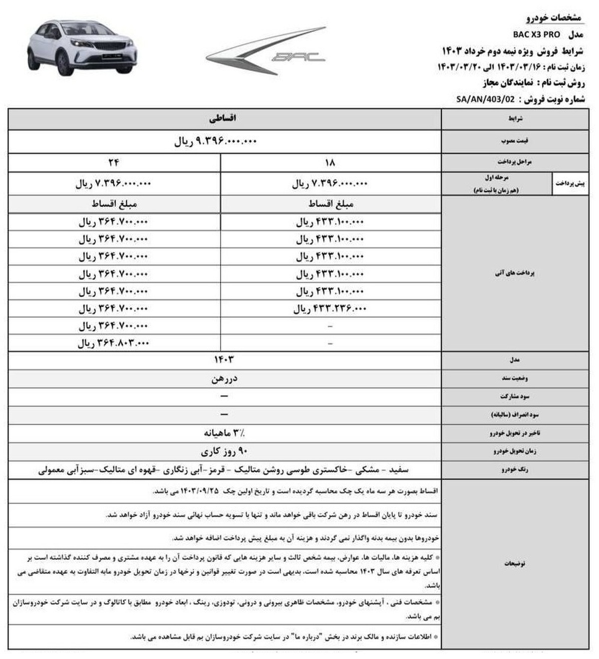 آغاز فروش اقساطی کرمان موتور از چهارشنبه + جزئیات 2