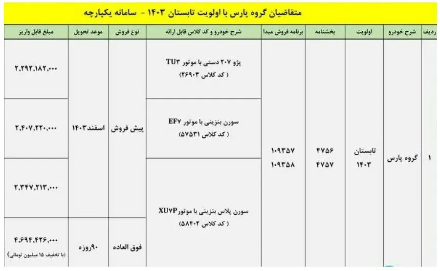 جدول حواله پژو پارس